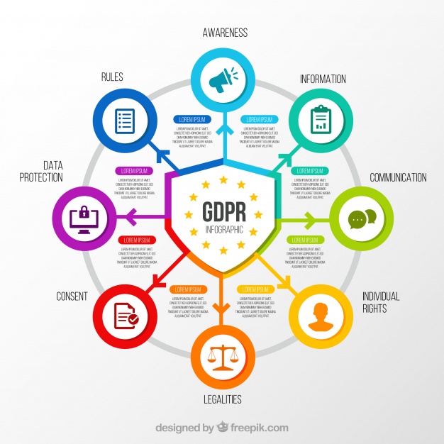 ทำไม GDPR ถึงสำคัญจัง?